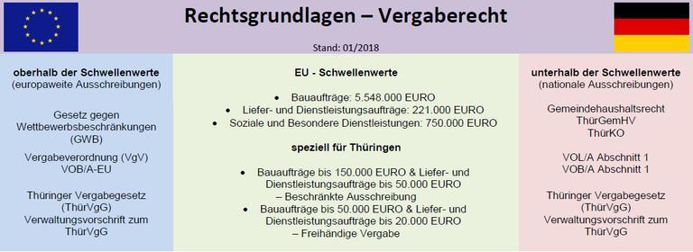 Vergabeverfahren | Landkreis Sonneberg